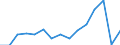Unit of measure: Index, 2015=100 / Statistical classification of economic activities in the European Community (NACE Rev. 2): Administrative and support service activities required by STS regulation / Geopolitical entity (reporting): Armenia