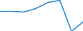 Unit of measure: Index, 2015=100 / Statistical classification of economic activities in the European Community (NACE Rev. 2): Administrative and support service activities required by STS regulation / Geopolitical entity (reporting): Azerbaijan