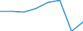 Maßeinheit: Index, 2015=100 / Statistische Systematik der Wirtschaftszweige in der Europäischen Gemeinschaft (NACE Rev. 2): Sonstige wirtschaftliche Dienstleistungen - gemäss Konjunkturstastik-Verordnung / Geopolitische Meldeeinheit: Aserbaidschan