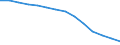 Utilised agricultural area (Thousand hectare) / Belarus