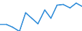 Crop production (harvested production): cereals (including rice) (Thousand tonnes) / Ukraine