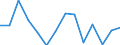 Crop production (harvested production): sugar beet (Thousand tonnes) / Ukraine