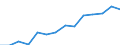 Crop production (harvested production): oilseeds (Thousand tonnes) / Ukraine