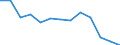 Balance of payments: net errors and omissions (EUR million) / Moldova