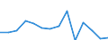 Balance of payments: net errors and omissions (EUR million) / Armenia