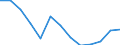 Balance of payments: trade balance (EUR million) / Moldova