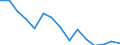 Balance of payments: trade balance (EUR million) / Georgia