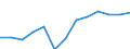 Balance of payments: exports of goods (EUR million) / Moldova