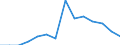 Deposit interest rate (one year), per annum (%) / Belarus