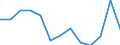 Central bank interest rates, per annum (%) / Moldova