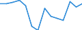 Finanzierungssaldo des Staates (+/-), als Anteil am BIP (%) / Ukraine