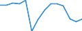 Finanzierungssaldo des Staates (+/-), als Anteil am BIP (%) / Armenien