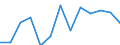 Employment growth (%) / Moldova