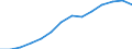 Gross foreign debt of the whole economy/Public external debt (EUR million) / Belarus