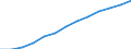 Gross foreign debt of the whole economy/Public external debt (EUR million) / Moldova