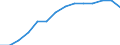 Bruttoauslandsverschuldung der Gesamtwirtschaft/Öffentliche Auslandsschulden (Mio. EUR) / Ukraine