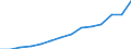 Gross foreign debt of the whole economy/Public external debt (EUR million) / Azerbaijan