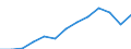 Money supply: M1 (EUR million) / Moldova