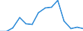 Money supply: M1 (EUR million) / Ukraine