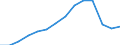 Geldmenge: M1 (Mio. EUR) / Aserbaidschan