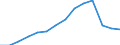 Money supply: M2 (EUR million) / Azerbaijan