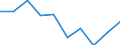 Agriculture (NACE Rev. 2 Section A): share of total gross value added (%) / Belarus