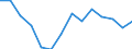 Industry (excluding construction) (NACE Rev. 2 Sections B to E): share of total gross value added (%) / Georgia