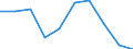 Construction (NACE Rev. 2 Section F): share of total gross value added (%) / Belarus