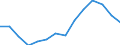 Construction (NACE Rev. 2 Section F): share of total gross value added (%) / Azerbaijan