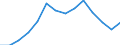 Services (NACE Rev. 2 Sections G to T): share of total gross value added (%) / Ukraine