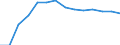 Services (NACE Rev. 2 Sections G to T): share of total gross value added (%) / Georgia