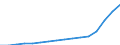 Konsumausgaben der privaten Haushalte (Mio. nationale Währung) / Belarus