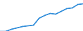 Total household expenditure (National currency, million) / Moldova