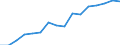 Housing,  water, electricity, gas and other fuels: share of household expenditure (COICOP 04) (%) / Moldova