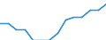 Health: share of household expenditure (COICOP 06) (%) / Ukraine