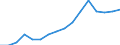 Health: share of household expenditure (COICOP 06) (%) / Georgia