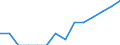 Personal care: share of household expenditure (COICOP 12.1) (%) / Ukraine