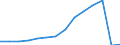 Gross domestic product (current prices) (National currency, million) / Belarus