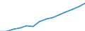 Gross domestic product (current prices) (National currency, million) / Moldova