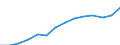 Gross domestic product (current prices) (EUR million) / Moldova