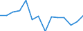 Stock variation, as a share of GDP (%) / Belarus