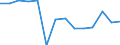 Inflationsrate (%) / Moldau