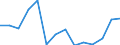 Inflationsrate (%) / Aserbaidschan