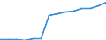 Alle Energieprodukte: Primärerzeugung (Tsd. RÖE) / Moldau