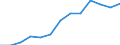 Alle Energieprodukte: Primärerzeugung (Tsd. RÖE) / Georgien