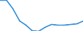 Alle Energieprodukte: Nettoeinfuhren (Tsd. RÖE) / Aserbaidschan