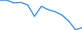 All energy products: gross inland energy consumption (Thousand TOE) / Ukraine