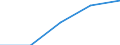 All energy products: gross inland energy consumption (Thousand TOE) / Georgia