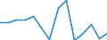 Handelsbilanz mit den EU28-Staaten (2013-2020) (Mio. EUR) / Belarus