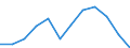 Value of exports to EU28 countries (2013-2020) (EUR million) / Ukraine